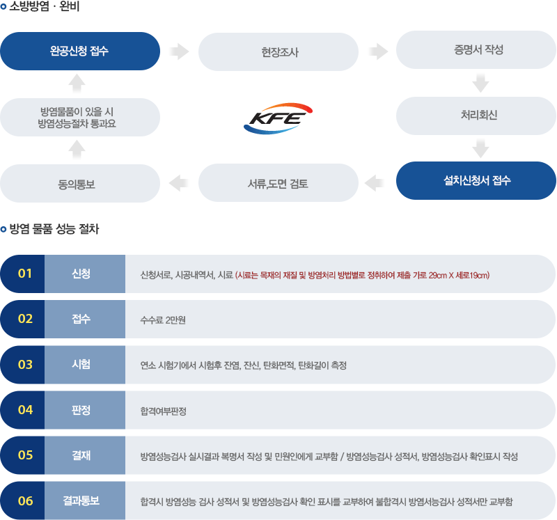 소방방염완비